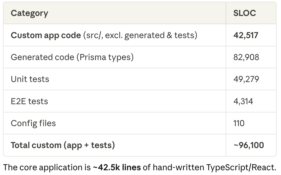 VibrantSocial SLOC breakdown chart